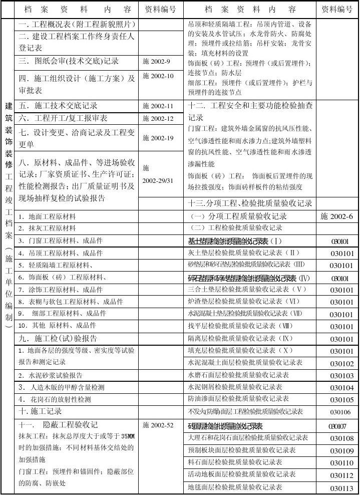 九游体育竣工资料_装饰九游体育竣工资料_安装资料与竣工资料