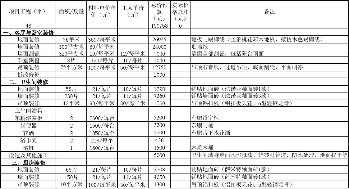 水电家装预算报价表怎_家装20万九游体育预算表_家装预算报价表