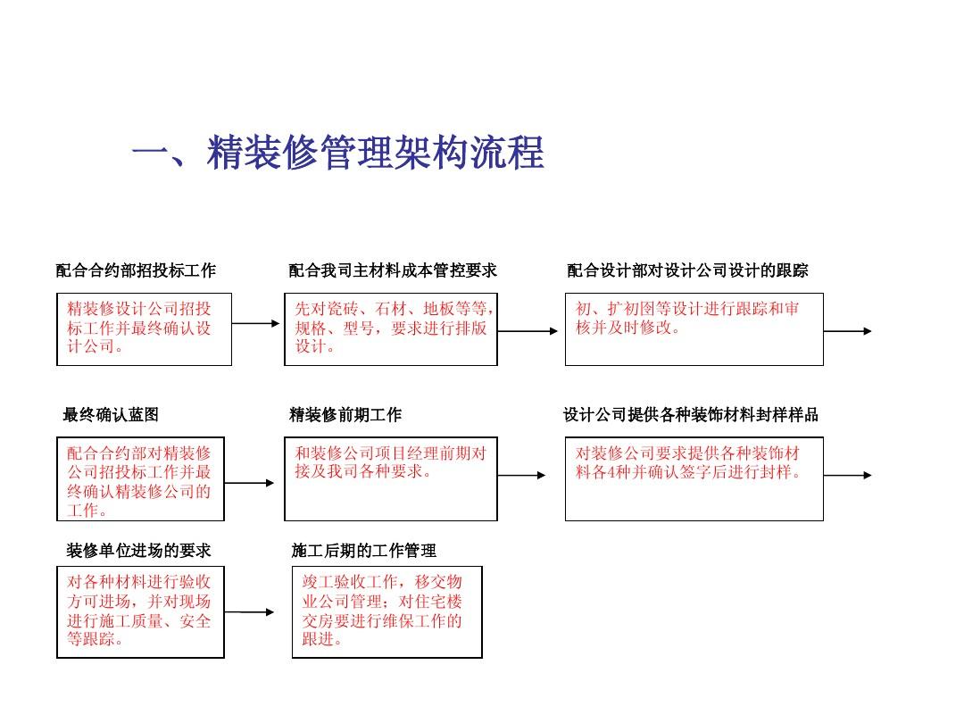 精九游体育的房子质量都是这样的次吗_万科精九游体育的房子质量怎么样_精九游体育卫生间防水质量控制表