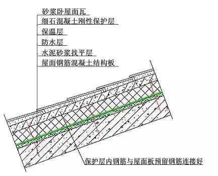 屋顶防水材料价格_斜屋顶九游体育防水_屋顶防水补漏哪里有