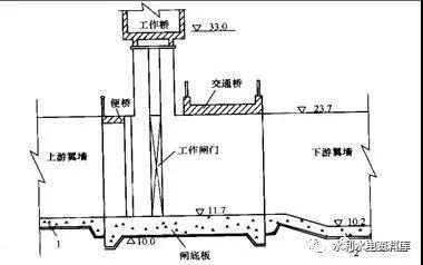 一建《水利水电》模拟卷