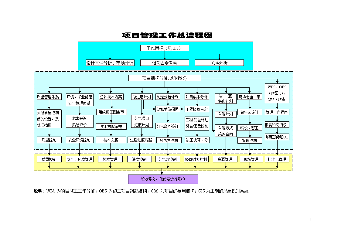 甲方九游体育施工制度_施工方给甲方发函格式_甲方需要写施工日志吗