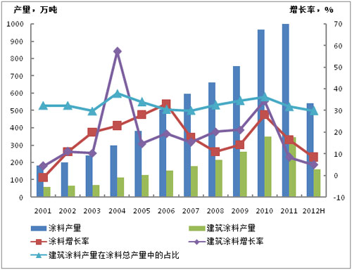 上海 涂料油漆_油漆涂料在九游体育中占比多少费用_涂料油漆施工条件是?