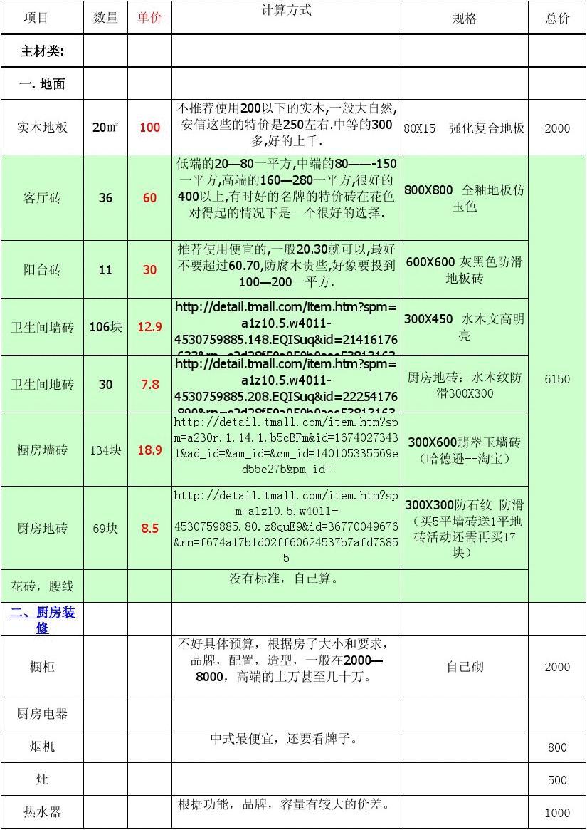 九游体育水电安装预算_晋中家庭九游体育预算表_晋中九游体育哪家好