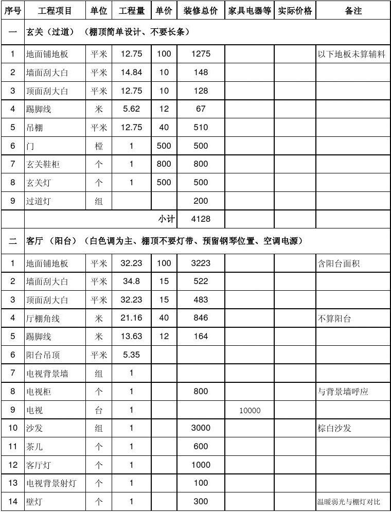 晋中九游体育网_全国统一市政工程预算定额安徽省估价表_晋中家庭九游体育预算表