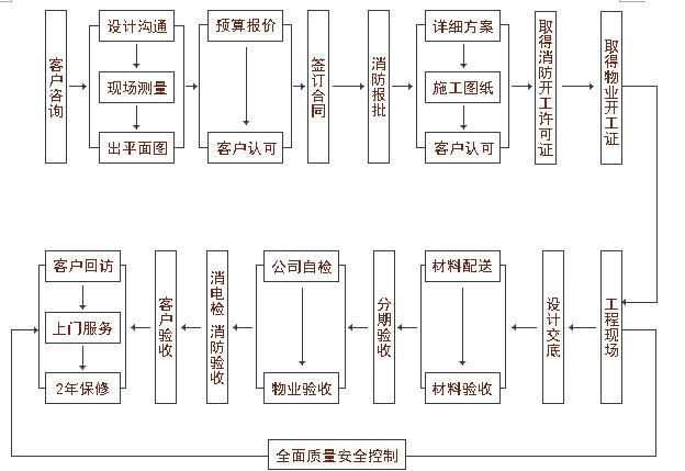 九游体育涂料预算_九游体育材料清单及预算_东莞九游体育预算表