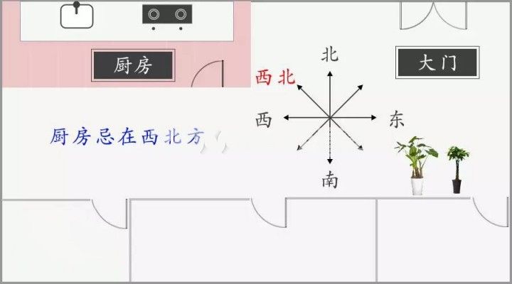 家居风水+厨房方位_厨房在房子风水方位_厨房灶台方位风水