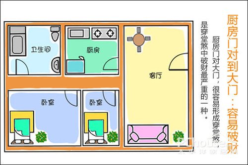 厨房在房子风水方位_厨房灶台方位风水_家居风水+厨房方位