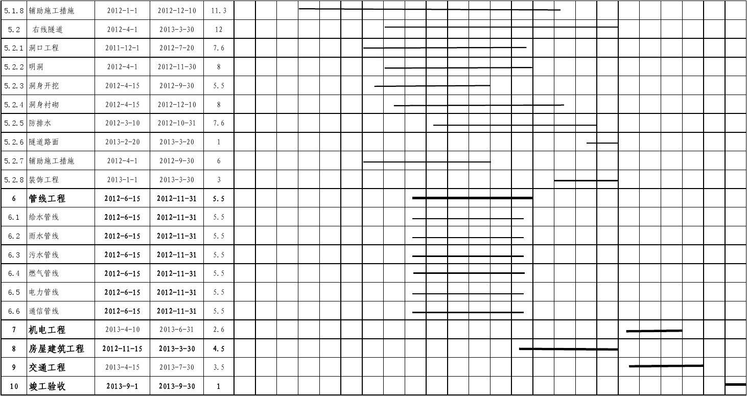 高层建筑的施工特点_高层九游体育施工流水段划分_高层剪力墙施工组织设计范本