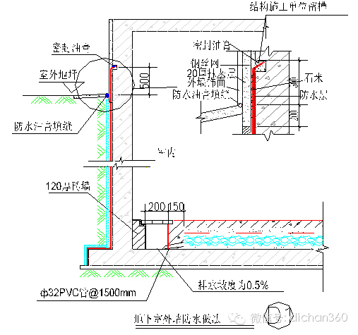 万科集团全套防水防裂体系[最新版]