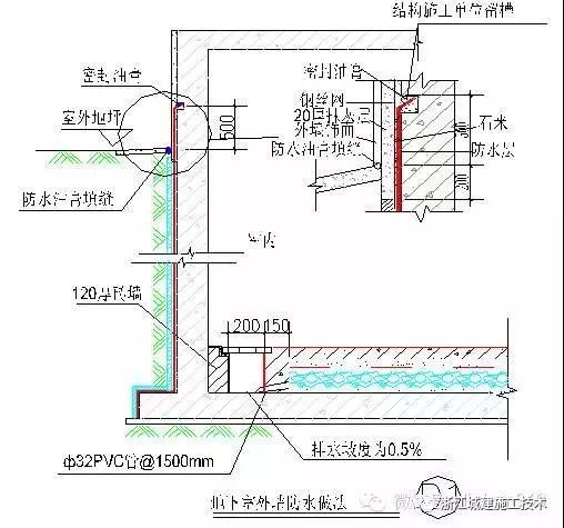 防水防裂控制体系