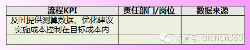 万科集团（全套）成本优化与控制程序