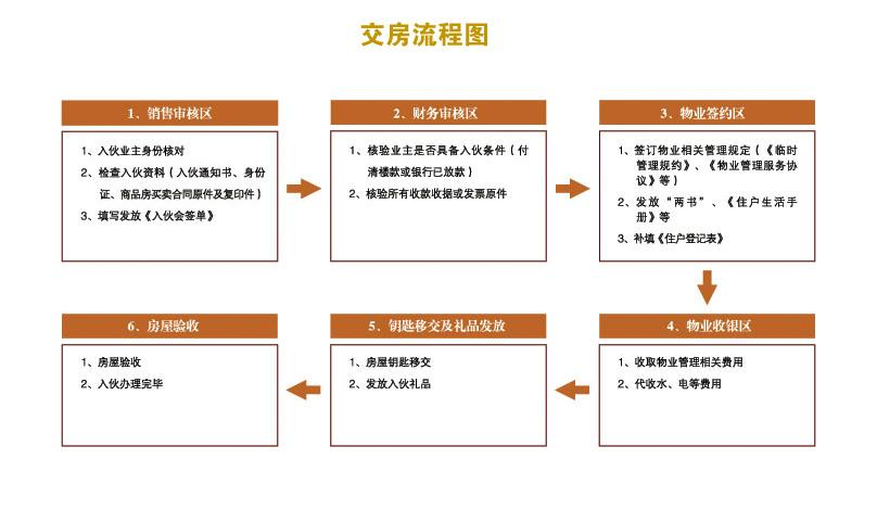 收房时要注意哪些事项_九游体育完收房注意事项_专业验房收房