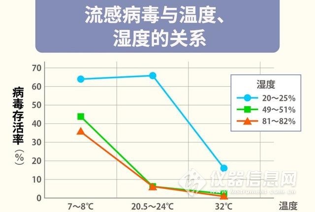 全自动防潮除湿机