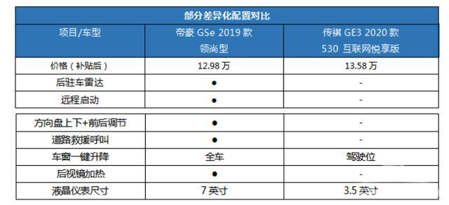 10万九游体育预算明细_厨房九游体育价格明细_九游体育购买家电家具明细