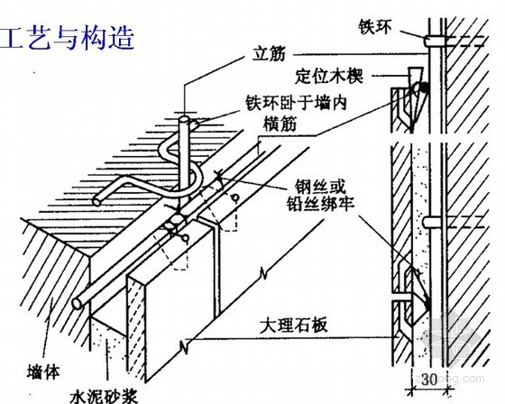 装饰九游体育工程施工技术讲义（PPT）