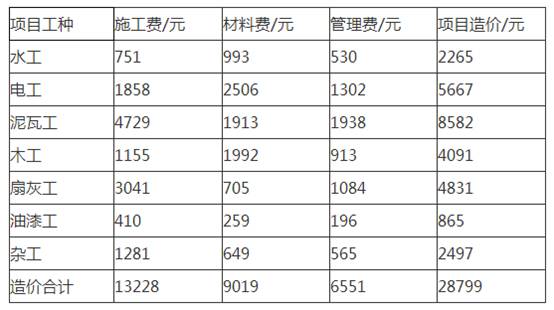 137九游体育价格预算_油漆九游体育价格预算_九游体育价格预算90平方