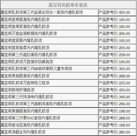 九游体育辅材预算_油漆九游体育价格预算_九游体育报价预算