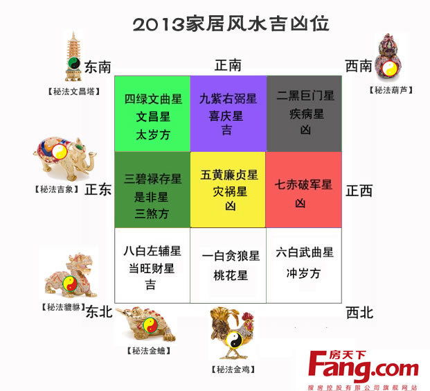 家居风水方位查询_厨房方位风水知识大全_八宅风水吉凶星方位是固定的吗