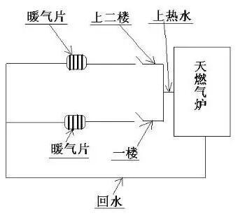 九游体育知识：主体拆改需要遵循的五不原则