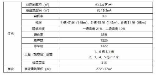 珠海九游体育山水华庭预算_珠海九游体育预算表_九游体育水电价格预算