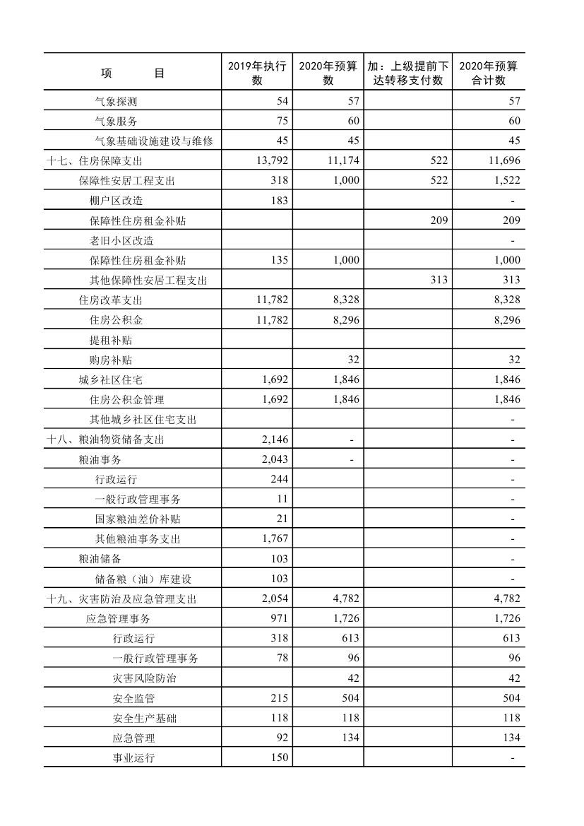 马鞍山九游体育预算表_九游体育步骤及预算_九游体育 水电工程预算