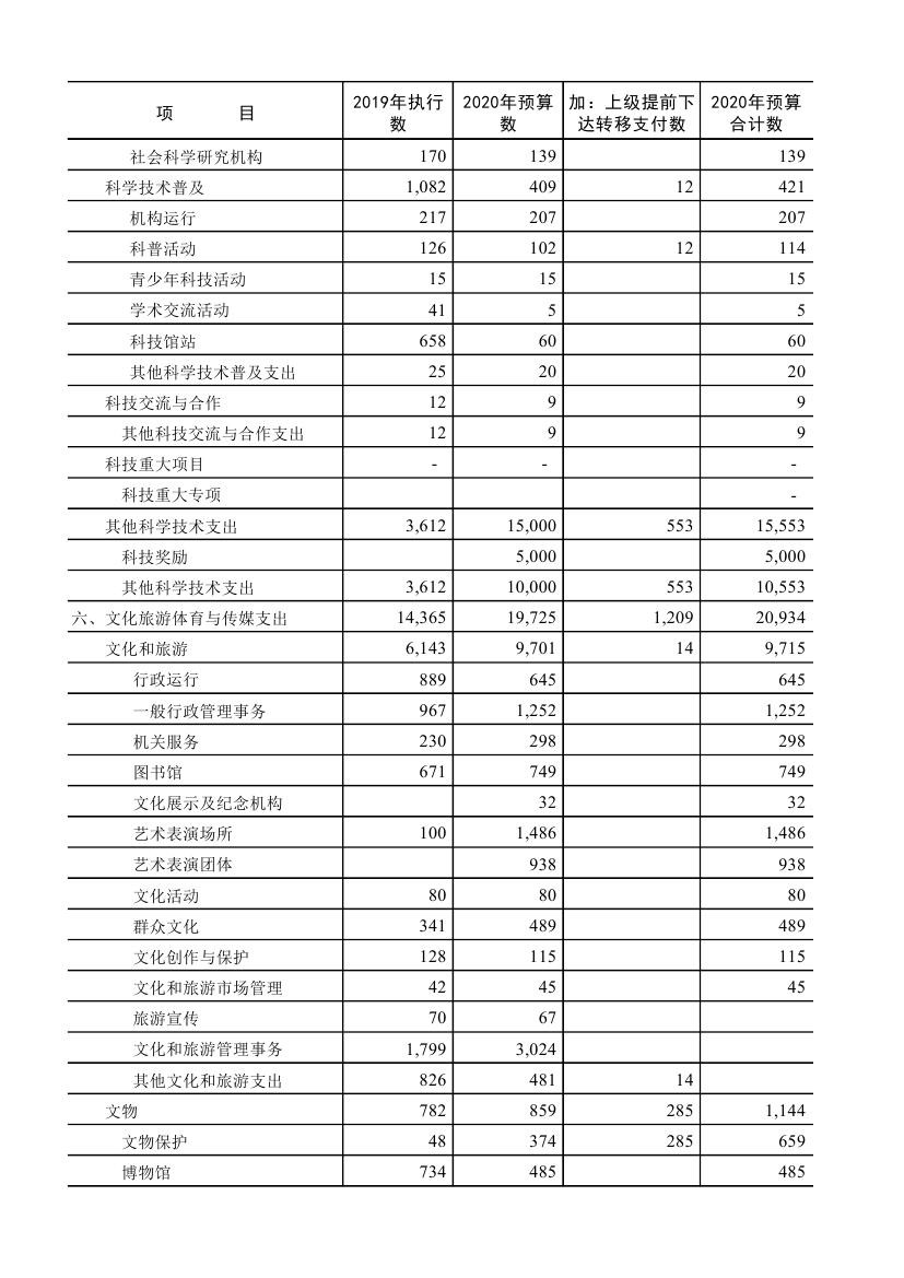 九游体育材料清单及预算_马鞍山九游体育预算表_九游体育水电工程预算