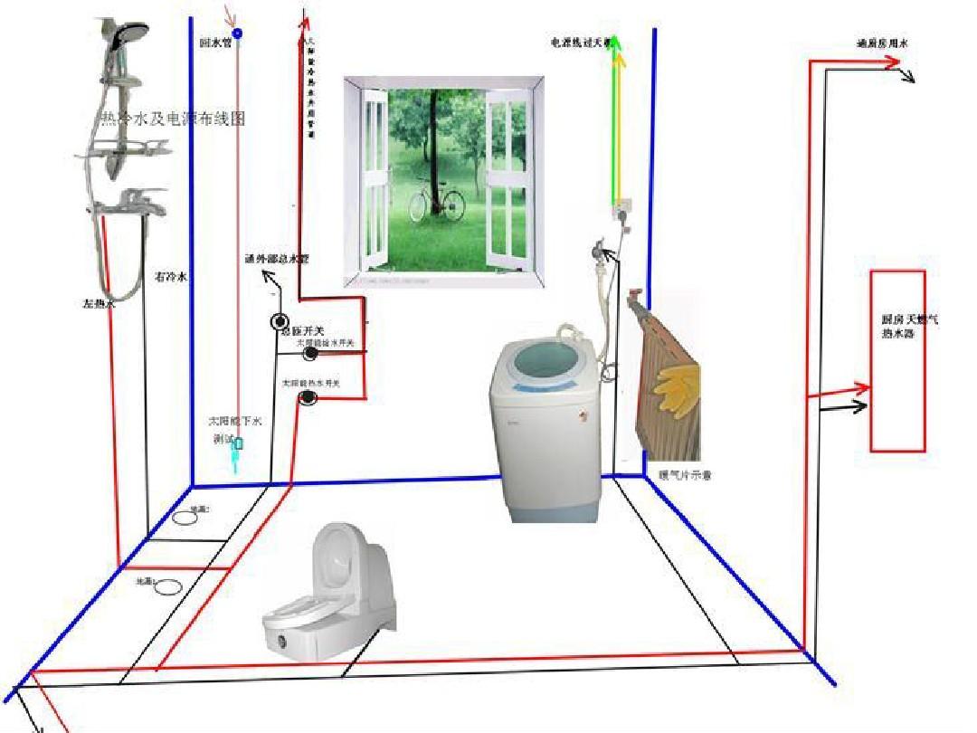 低高度施工便梁图片_室内九游体育水电施工高度_x光室防护施工标准