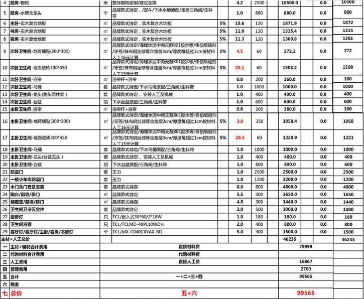 120平方水电九游体育价格_70平方小户型九游体育价格_九游体育墙体施工价格多少钱一平方