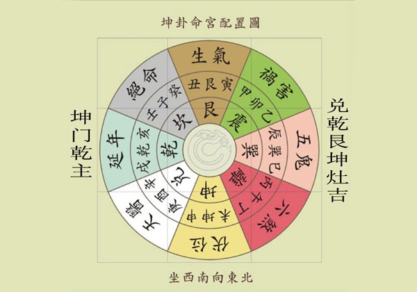 如何判断家居风水吉凶位_乙未年风水通胜二十四山方位吉凶_阴地风水吉凶判断