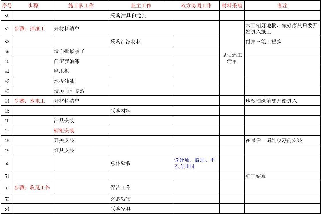 新房九游体育步骤及九游体育所需用品清单_室内九游体育油漆工需要哪些材料清单_室内吊顶家装油漆工序