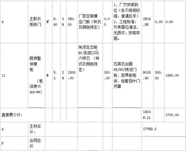 九游体育 半包 辅材_半包九游体育_房屋九游体育半包预算