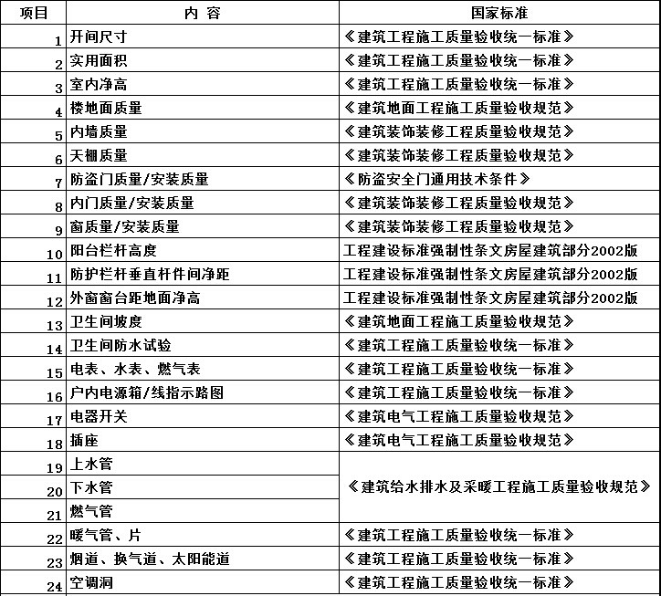 精九游体育验房收房标准程序_精装房收房攻略_精装房收房验房注意事项