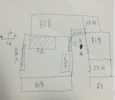 房间的文昌位_家居风水的文昌位_在线看风水文昌位的人