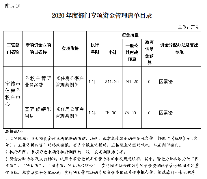 宁德九游体育预算表_九游体育水电工程预算_九游体育步骤及预算