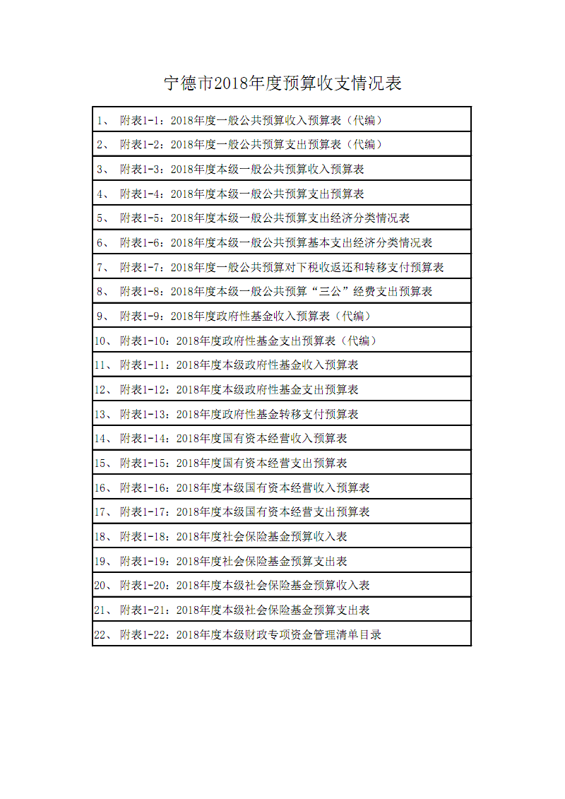 九游体育水电工程预算_九游体育步骤及预算_宁德九游体育预算表