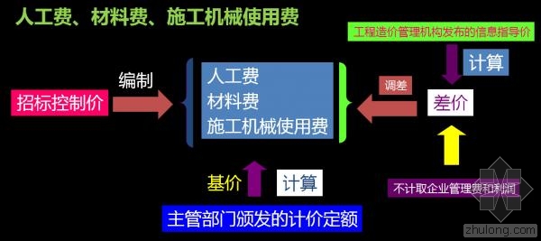 一个老预算员的经验总结：预结算真的很难吗