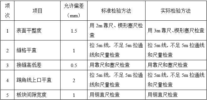 框剪结构办公楼装饰九游体育施工组织设计2019