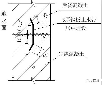 [推荐收藏]地下室节点防水工艺做法大全！