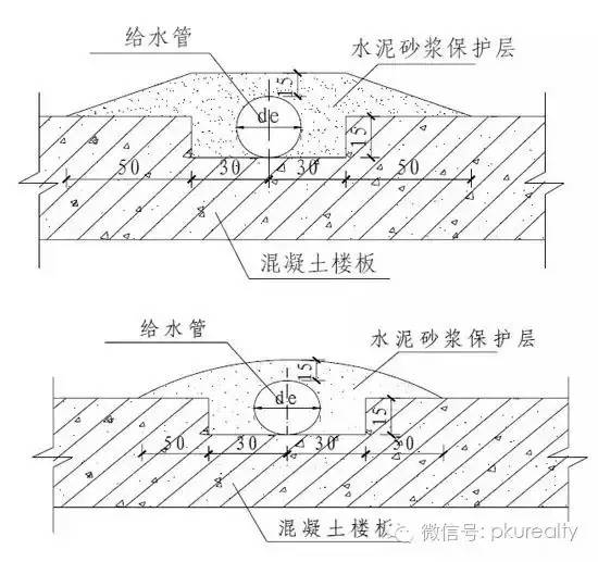 室内给水、排水管道节点图做法大全