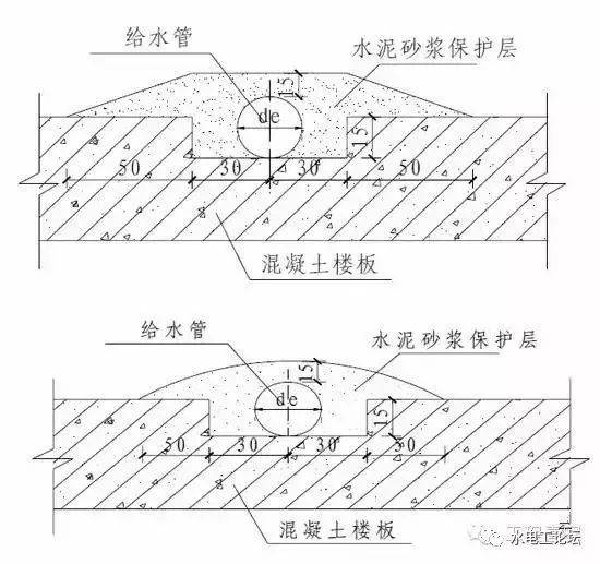 室内给水_排水管道节点图做法大全