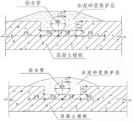 室内给水、排水管道节点图做法大全（工艺节