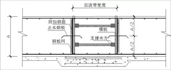 创优工程细部节点做法大全，详图及实例图！