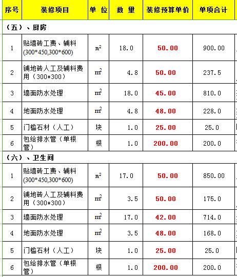 九游体育墙面处理预算_64平九游体育预算_九游体育厨房预算