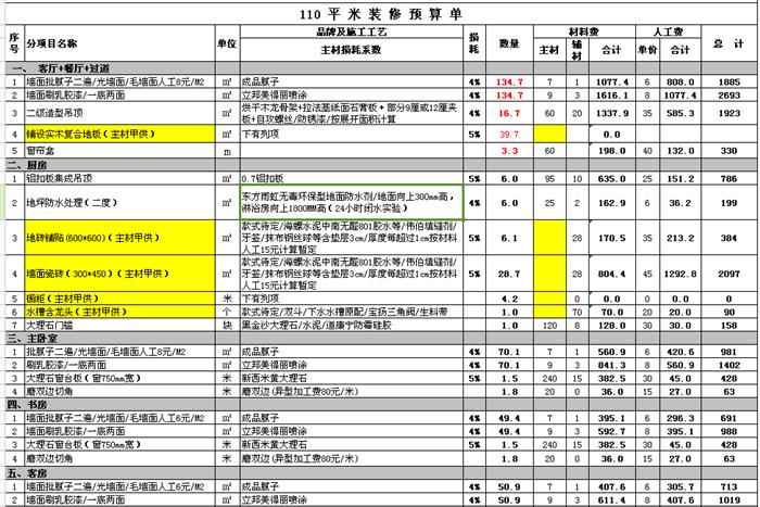 九游体育墙面处理预算_九游体育厨房预算_64平九游体育预算