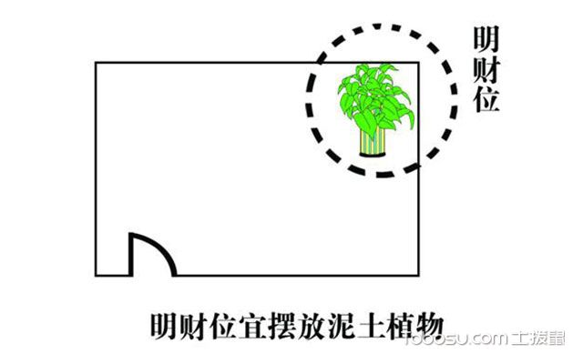 住宅财位风水图解_家居财位位置_家居风水财位图解冰箱放在明财位