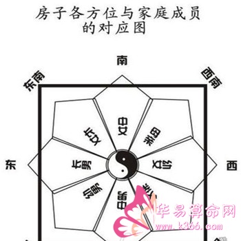 店铺柜台风水财位图解_家居风水财位图解冰箱放在明财位_店铺风水财位图解