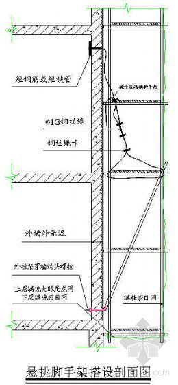 室外九游体育施工协议_室外施工布线_弱电室外管网施工工艺