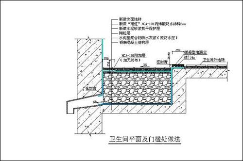 地下室九游体育防水_九游体育防水_九游体育如何搞防水层