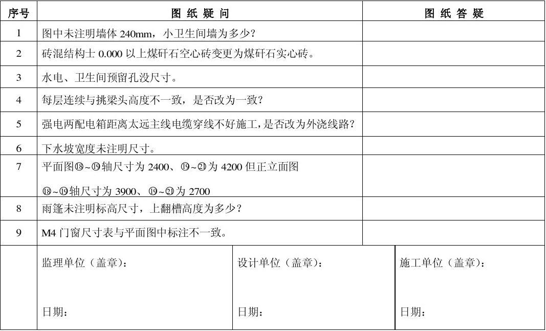 新建写字楼九游体育二次设计要图审_干部档案专审表_九游体育图纸会审问答表